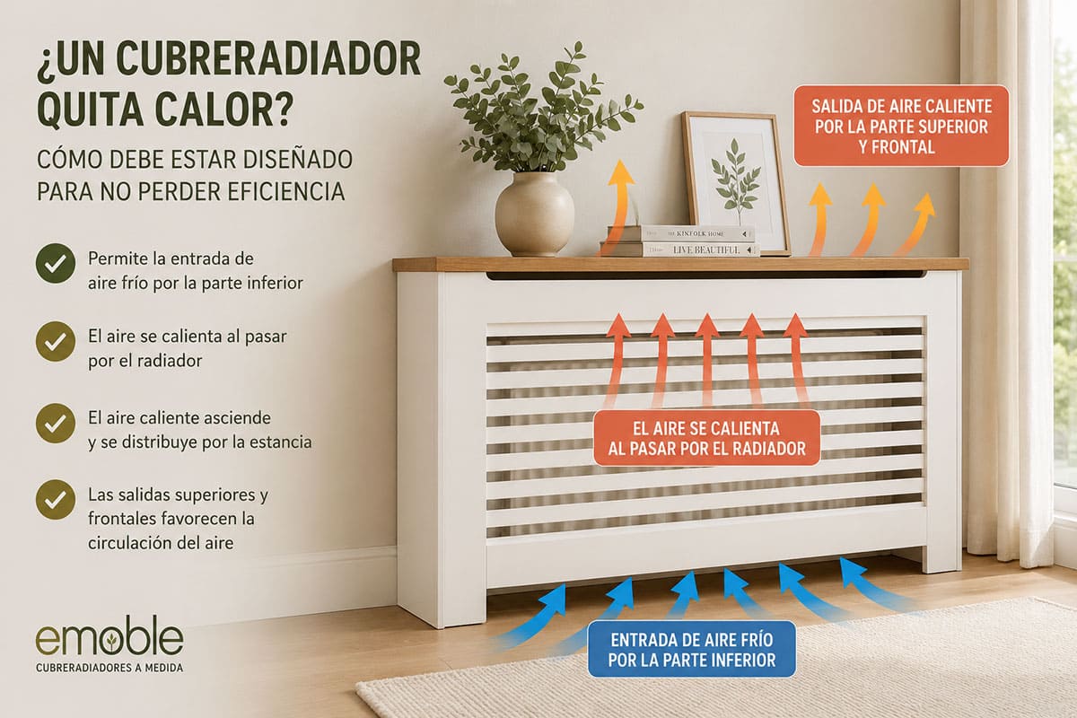 Claves diseño cubrertadiador a medida